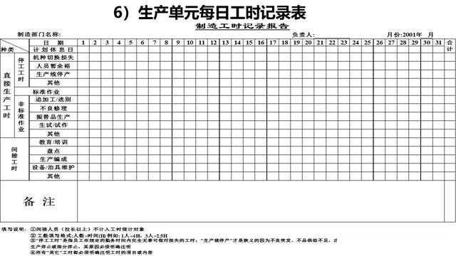 「揭秘精益金字塔」精益工具 識別與消除浪費的IE4大基礎工具