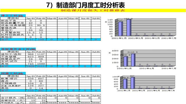 「揭秘精益金字塔」精益工具 識別與消除浪費的IE4大基礎工具