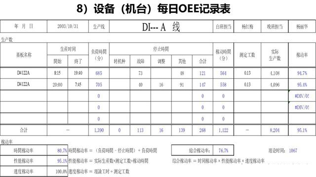 「揭秘精益金字塔」精益工具 識別與消除浪費的IE4大基礎工具