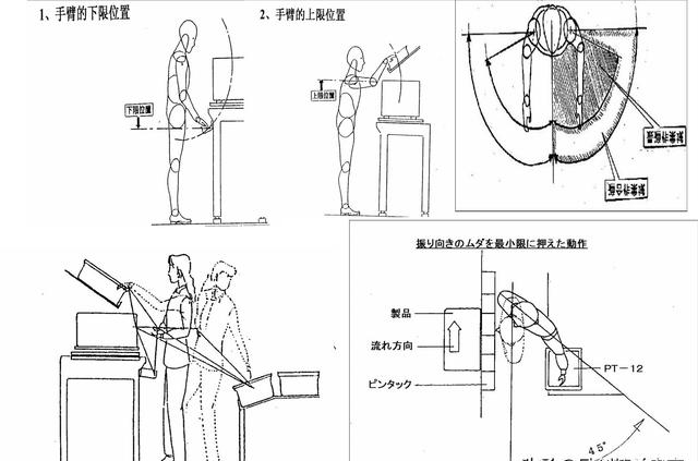「揭秘精益金字塔」精益工具 識別與消除浪費的IE4大基礎工具