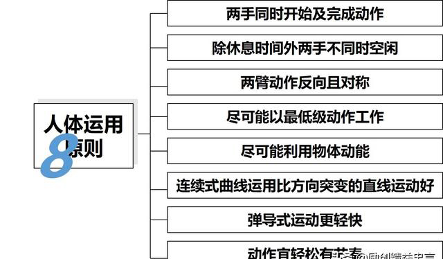 「揭秘精益金字塔」精益工具 識別與消除浪費的IE4大基礎工具
