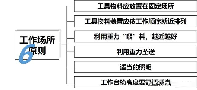 「揭秘精益金字塔」精益工具 識別與消除浪費的IE4大基礎工具
