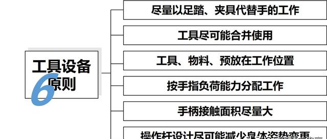 「揭秘精益金字塔」精益工具 識別與消除浪費的IE4大基礎工具