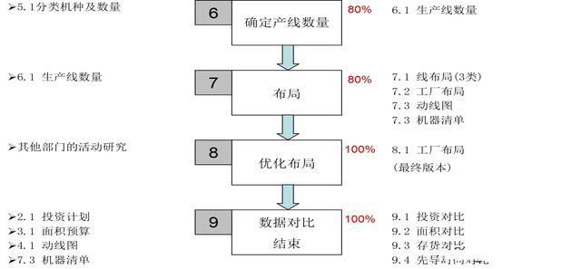 「揭秘精益金字塔」精益工具 識別與消除浪費的IE4大基礎工具
