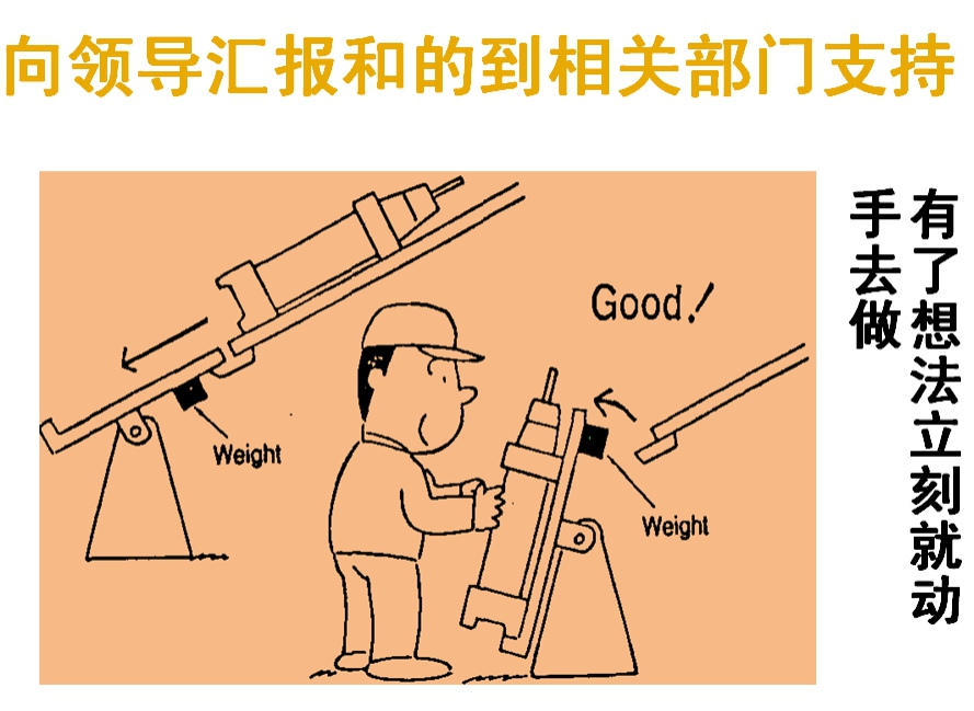 向領(lǐng)導匯報和到相關(guān)部門支持