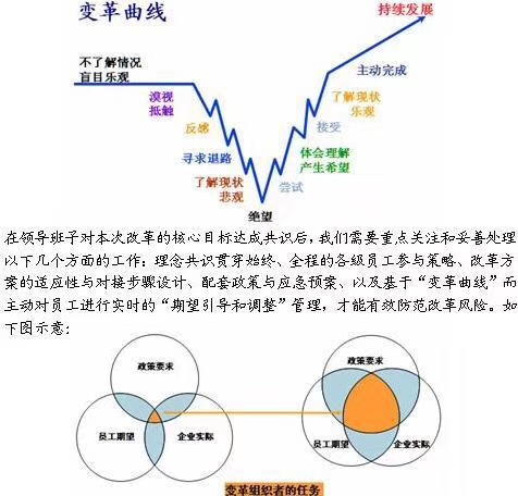 中國(guó)制造業(yè)精益轉(zhuǎn)型變革