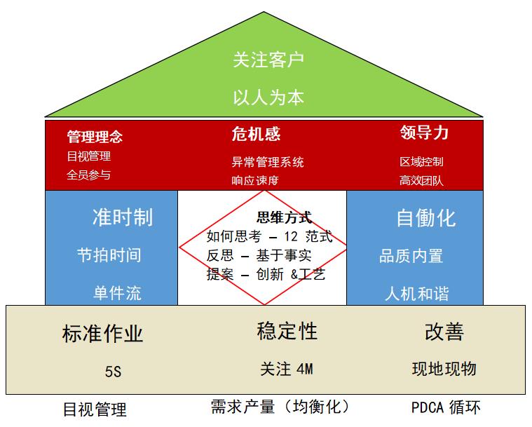 第20期TWI現(xiàn)場(chǎng)監(jiān)督者管理提升實(shí)戰(zhàn)特訓(xùn)營(yíng)招生啦