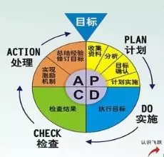 生產(chǎn)管理的重點到底是什么？