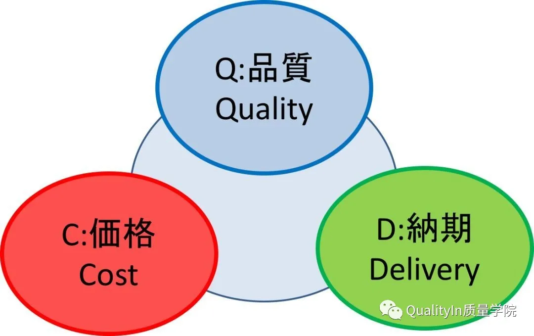 生產(chǎn)管理的重點到底是什么？