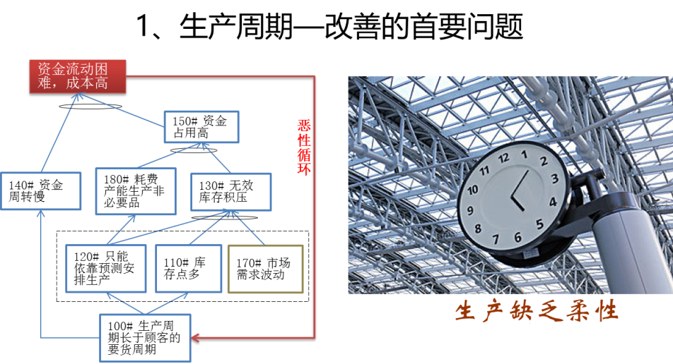 豐田降低成本，多用了一招