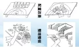 精益生產必知的動作浪費：10手！