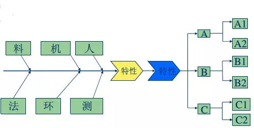 精益現(xiàn)場(chǎng)需從現(xiàn)場(chǎng)管理5要素找原因