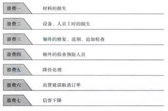 七大浪費(fèi)|精益生產(chǎn)管理的七大浪費(fèi)及七大對(duì)策