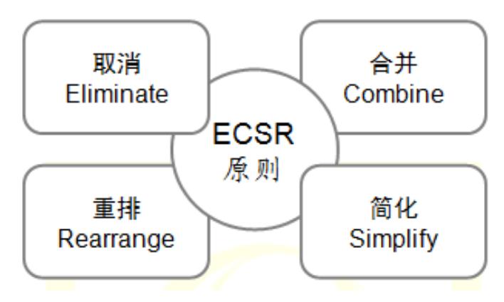 七大浪費(fèi)|精益生產(chǎn)管理的七大浪費(fèi)及七大對(duì)策