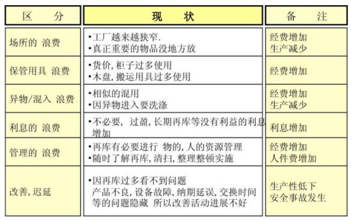 七大浪費(fèi)|精益生產(chǎn)管理的七大浪費(fèi)及七大對(duì)策