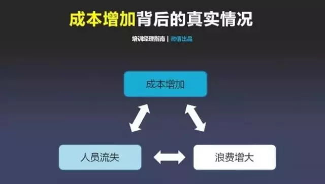 班組管理|在工廠，一線班組長180天迅速成長管理地圖，你能學(xué)會不？
