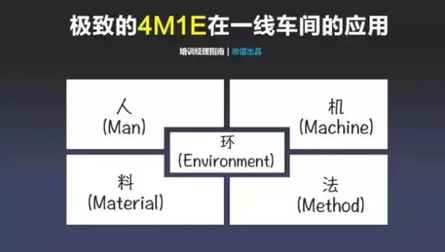 班組管理|在工廠，一線班組長180天迅速成長管理地圖，你能學(xué)會不？