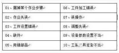 防差錯23問，每一問都很重要