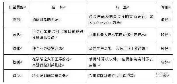 防差錯23問，每一問都很重要