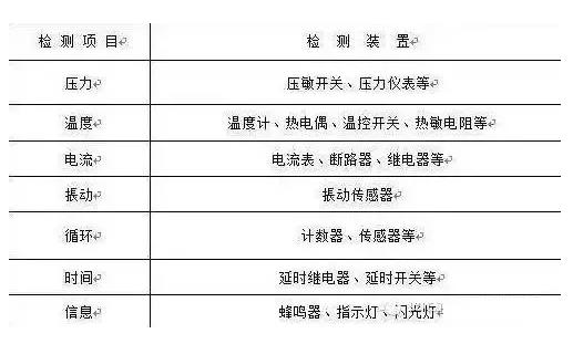 防差錯23問，每一問都很重要