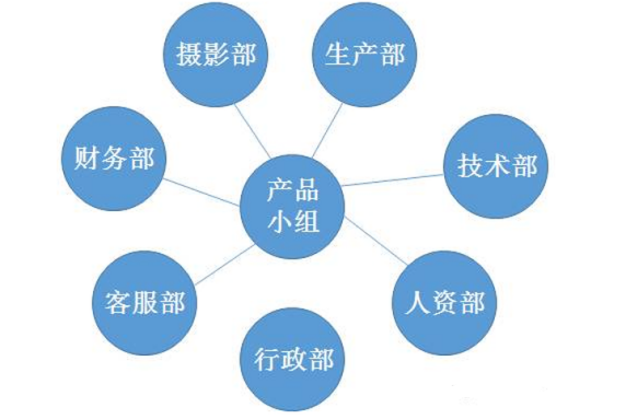改變組織架構可以為企業(yè)帶來什么？