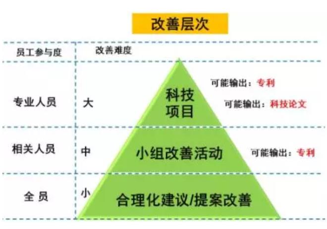 企業(yè)改善文化的三步曲！