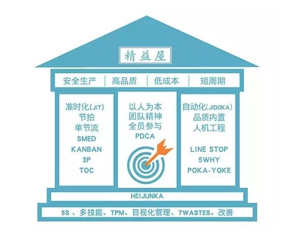 工廠車間領(lǐng)班主管必讀：精益生產(chǎn)現(xiàn)場(chǎng)管理，效率至上！