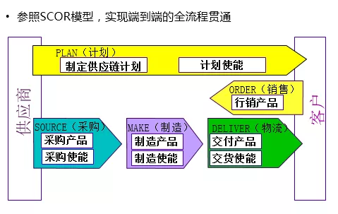 深度解讀華為供應(yīng)鏈管理，它的優(yōu)秀不是沒有道理！