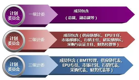 深度解讀華為供應(yīng)鏈管理，它的優(yōu)秀不是沒有道理！