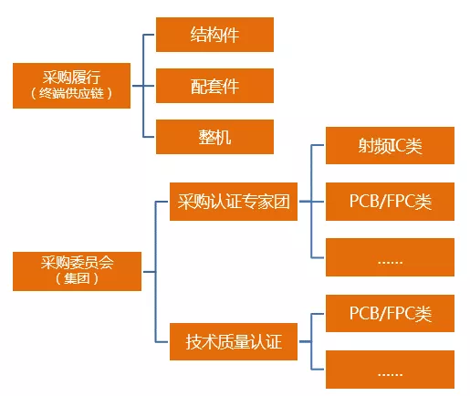 深度解讀華為供應(yīng)鏈管理，它的優(yōu)秀不是沒有道理！