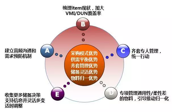 深度解讀華為供應(yīng)鏈管理，它的優(yōu)秀不是沒有道理！