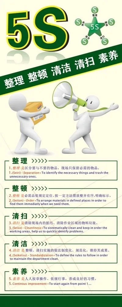 原來做好5S管理，關(guān)乎到健康與財富