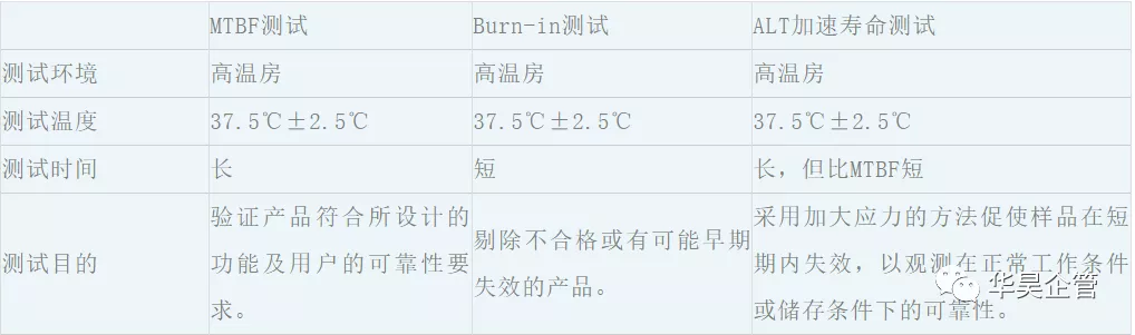 手把手教你計(jì)算MTBF（平均故障間隔時(shí)間），有實(shí)例