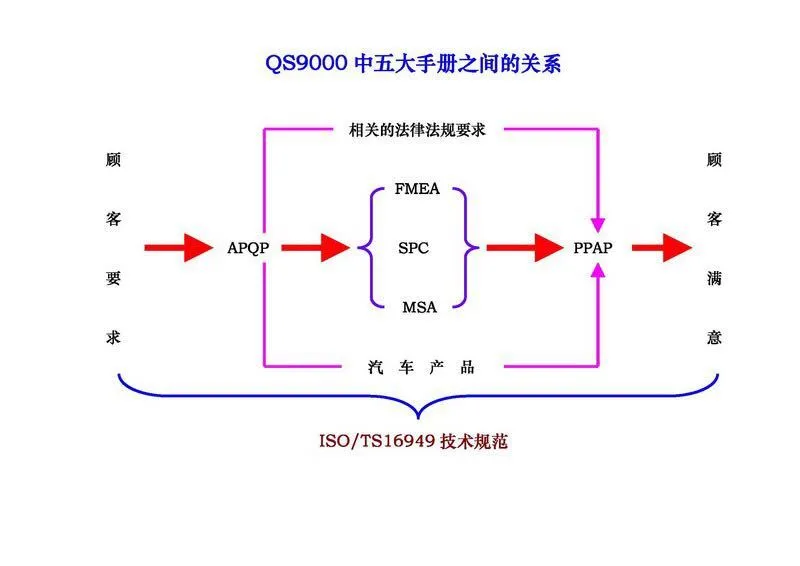 質(zhì)量管理五大工具是如何運(yùn)用的？總結(jié)太好了！