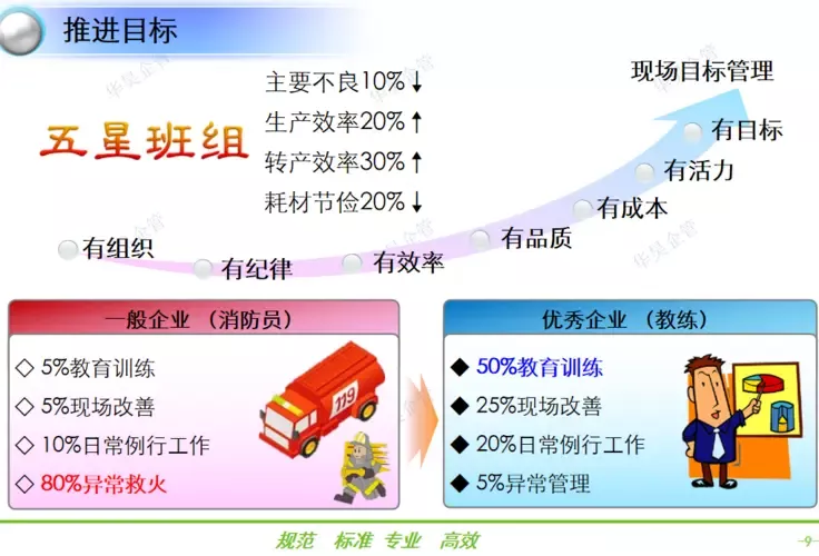 合格班組長 的“九要”工作原則
