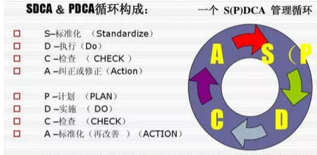 標(biāo)準(zhǔn)化，企業(yè)生死存亡的關(guān)鍵