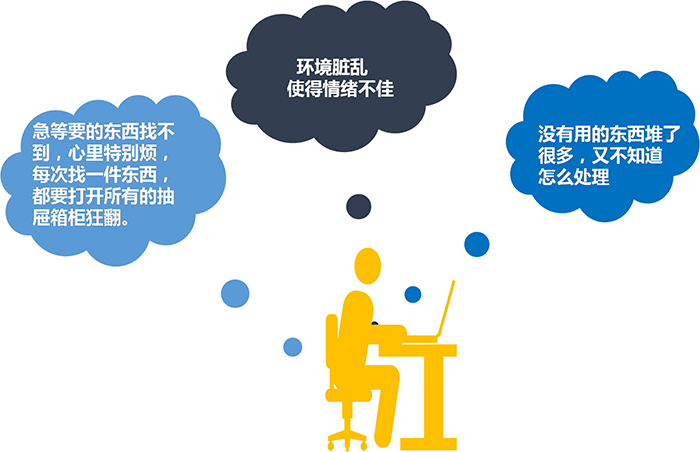 5S管理的起源、好處、精益5S管理推行的路徑