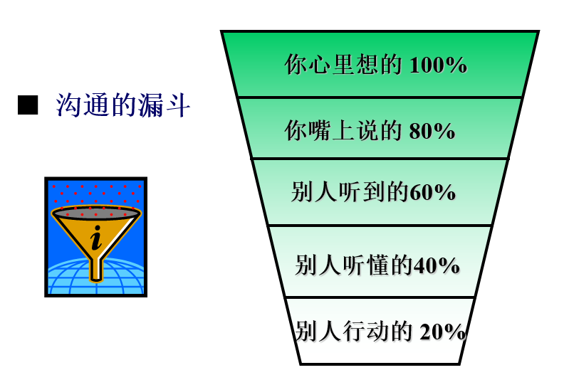溝通的關(guān)鍵技巧