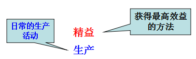 班組如何開展精益生產(chǎn)