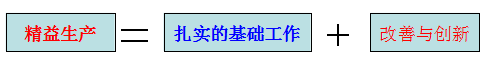 班組如何開展精益生產(chǎn)