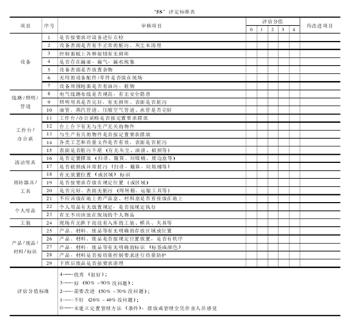 班組管理與5S管理的相結(jié)合