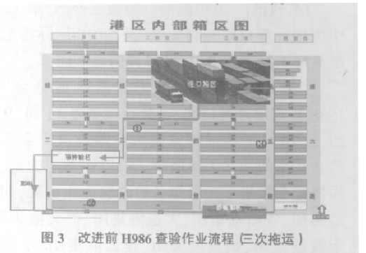 集裝箱碼頭對六西格瑪?shù)膽? border=