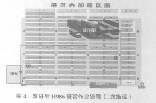 集裝箱碼頭對六西格瑪?shù)膽? border=