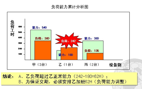 班組生產(chǎn)計(jì)劃與控制